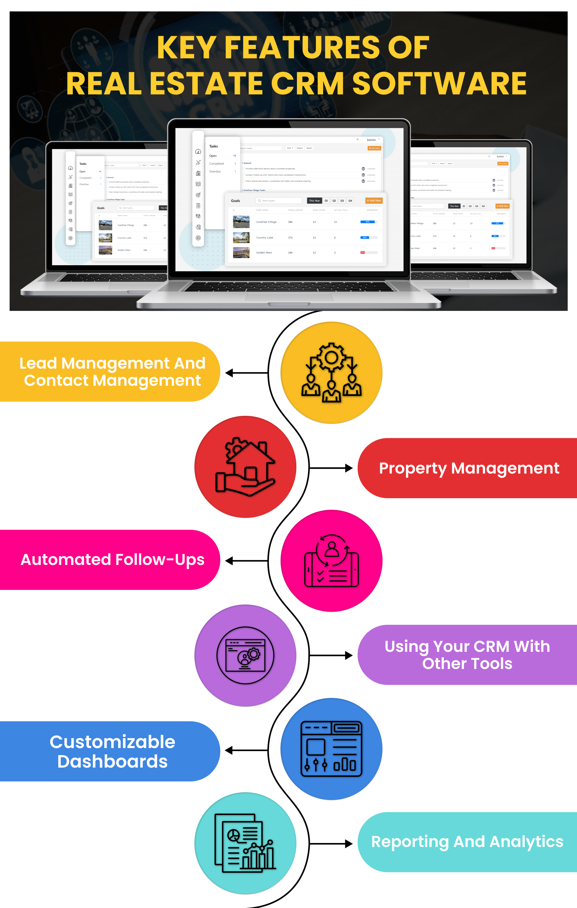 Key Features of Real Estate CRM Software Development in Pune